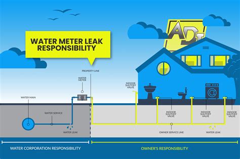 apartment water leak responsibility